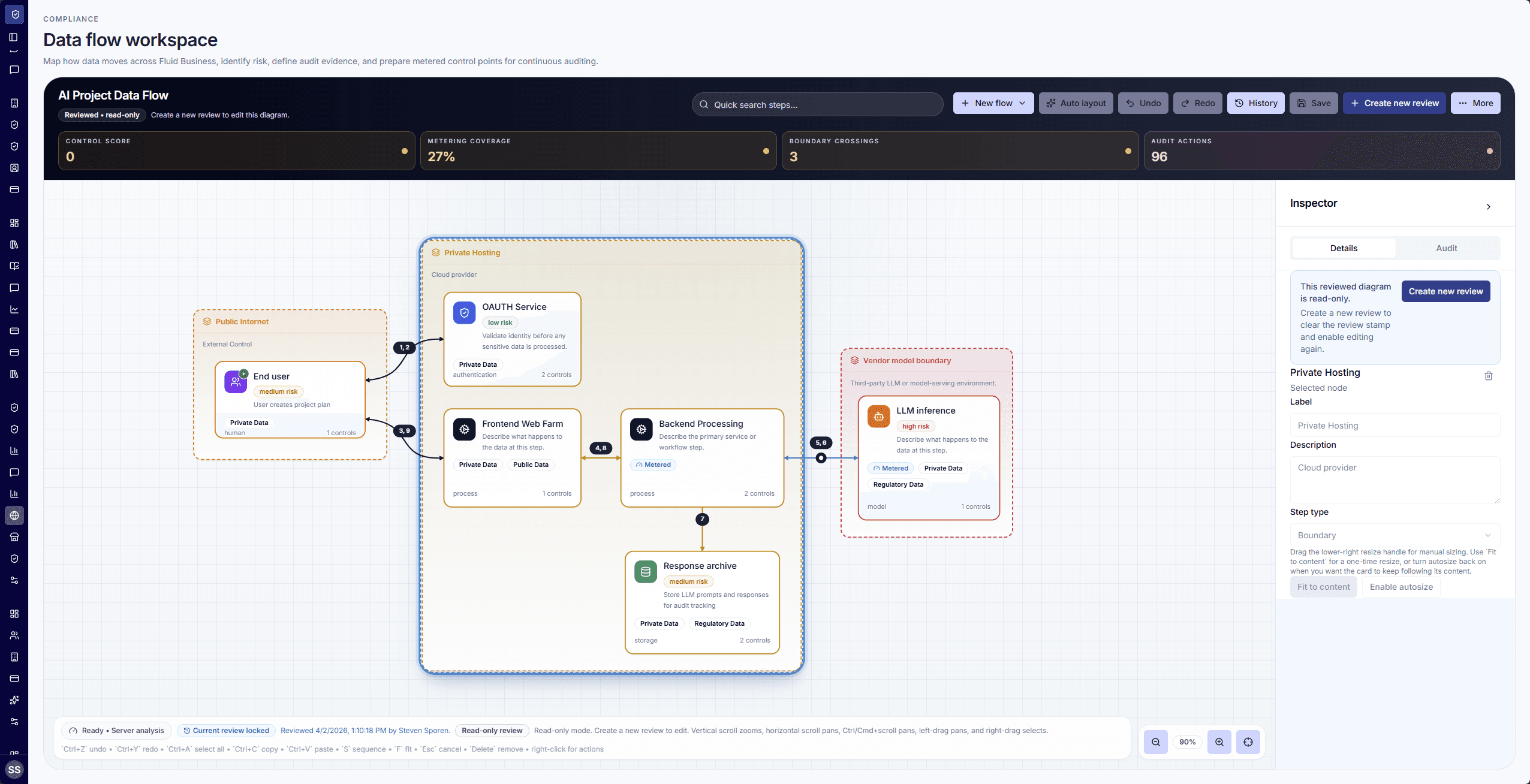 Example Liquid Learn service workspace with AI steps, boundaries, controls and an inspector.